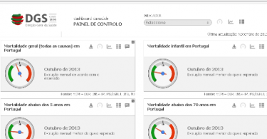 DGS disponibiliza dados sobre saúde dos portugueses online