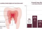 Infografia Saúde oral