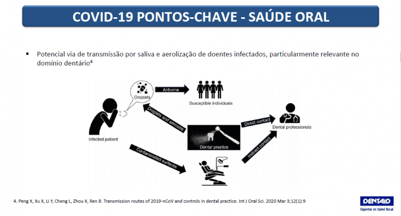 Dentaid