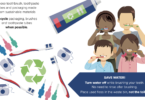 O projeto “FDI Sustainability in Dentistry” recentemente divulgou uma infografia sobre a manutenção de uma boa saúde oral para os pacientes.