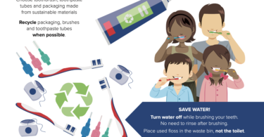 O projeto “FDI Sustainability in Dentistry” recentemente divulgou uma infografia sobre a manutenção de uma boa saúde oral para os pacientes.