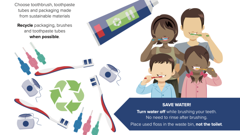 O projeto “FDI Sustainability in Dentistry” recentemente divulgou uma infografia sobre a manutenção de uma boa saúde oral para os pacientes.