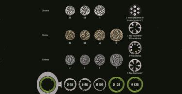 A Zirkonzahn, empresa de implantes e próteses dentárias, apresentou a sua nova linha de fresadoras confort M2.