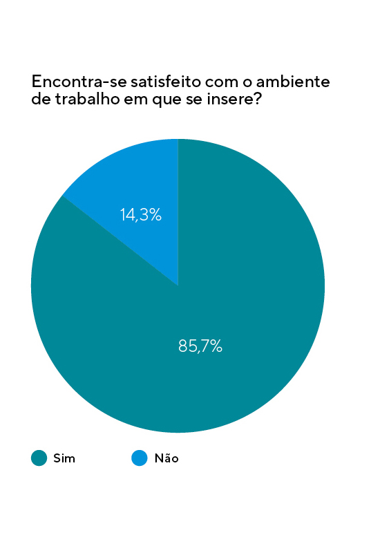 Gráfico 4 Barómetro Saúde Oral