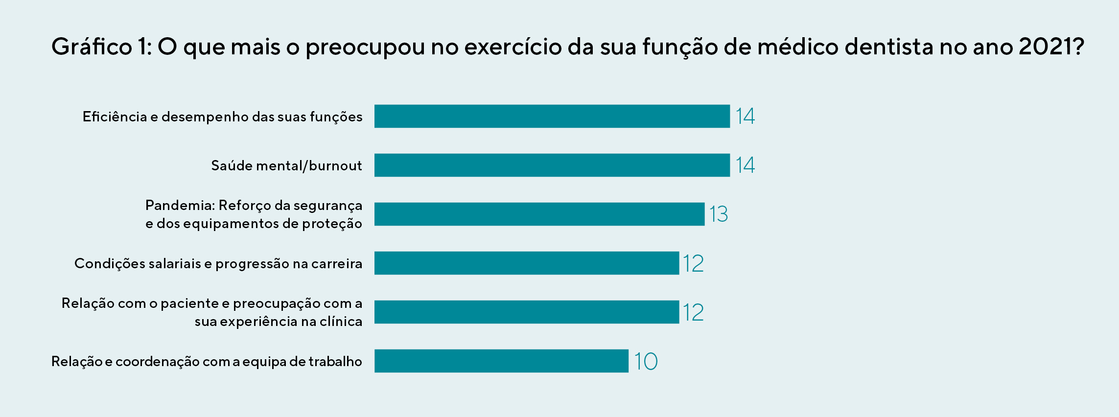 gráfico 1 Barometro SO