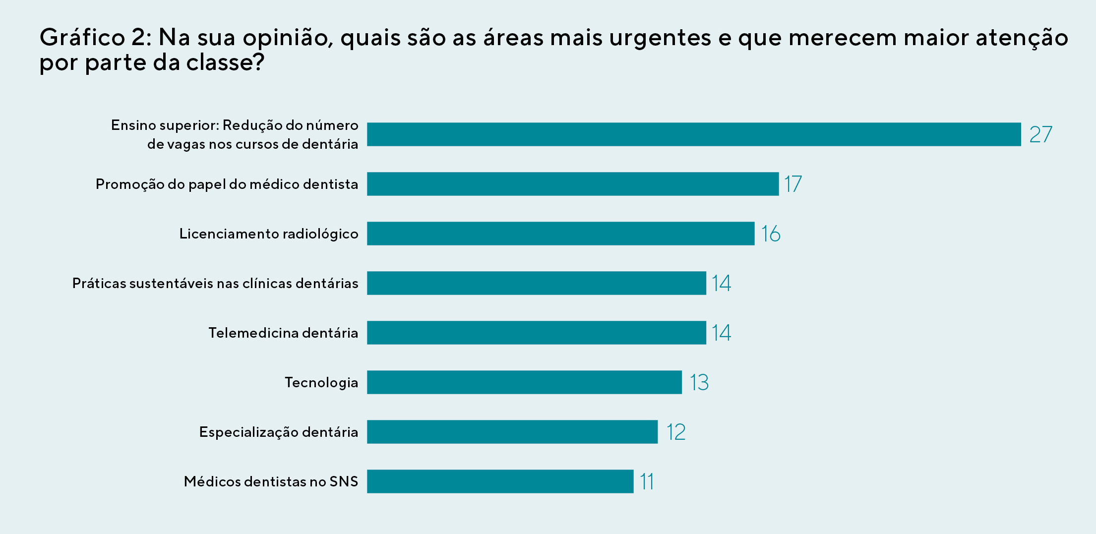 gráfico 2 Barometro SO