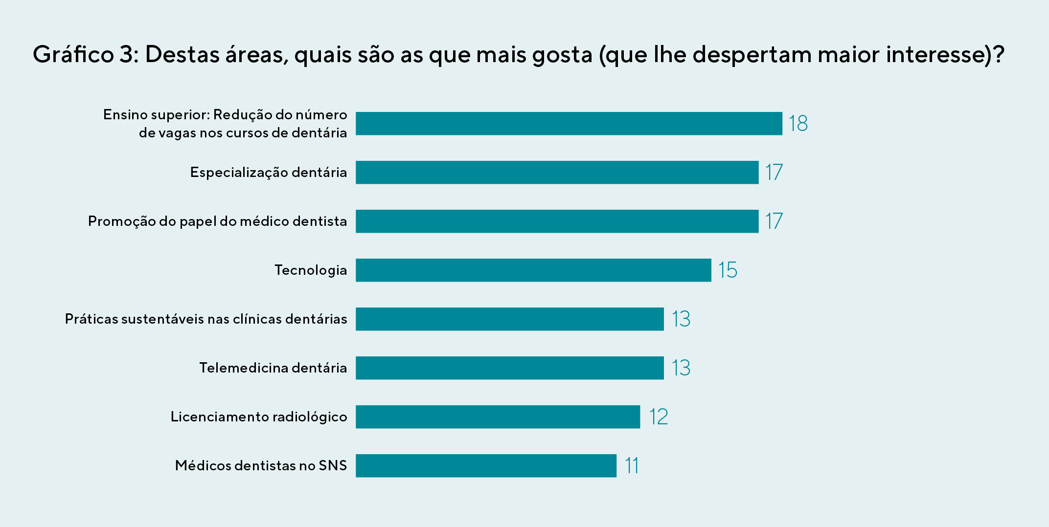 gráfico 3 Barometro SO